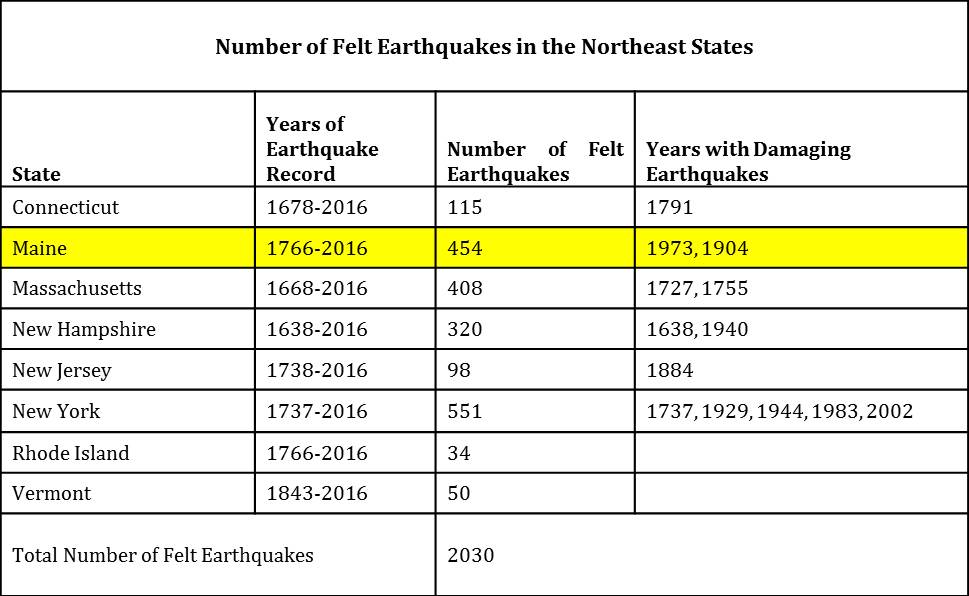 Maine Earthquakes Northeast States Emergency Consortium