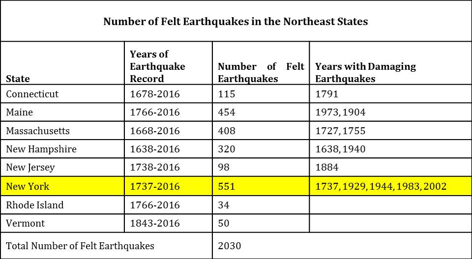 New York Earthquakes Northeast States Emergency Consortium