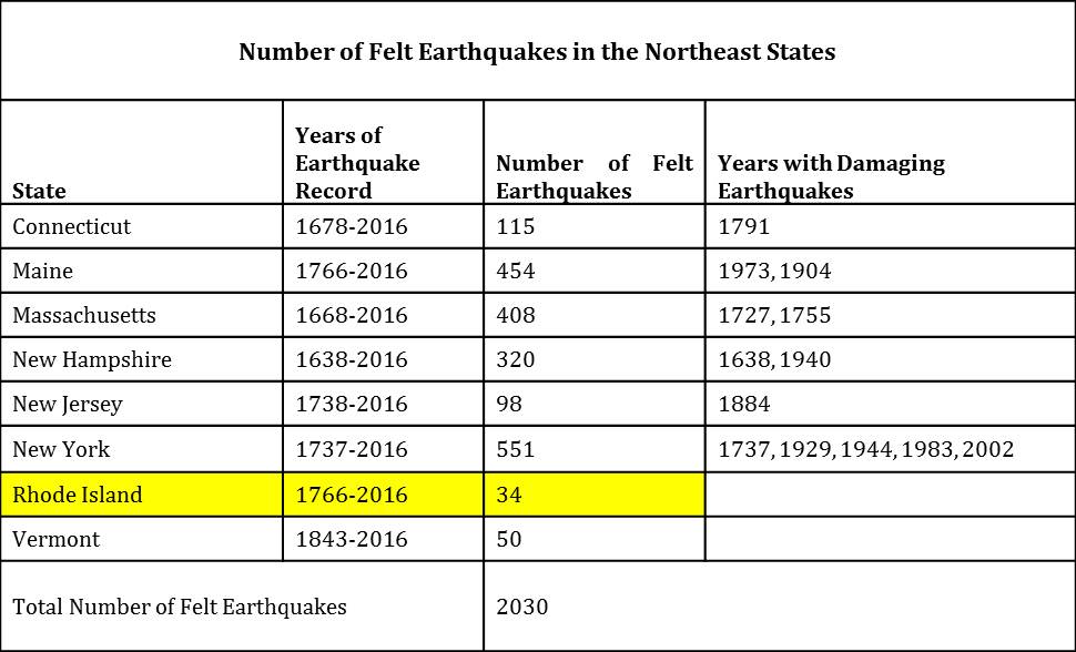 Rhode Island Earthquakes Northeast States Emergency Consortium